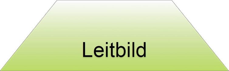 leitbild symbol1